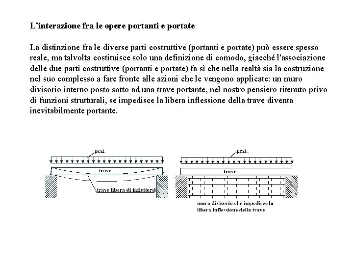 L'interazione fra le opere portanti e portate La distinzione fra le diverse parti costruttive