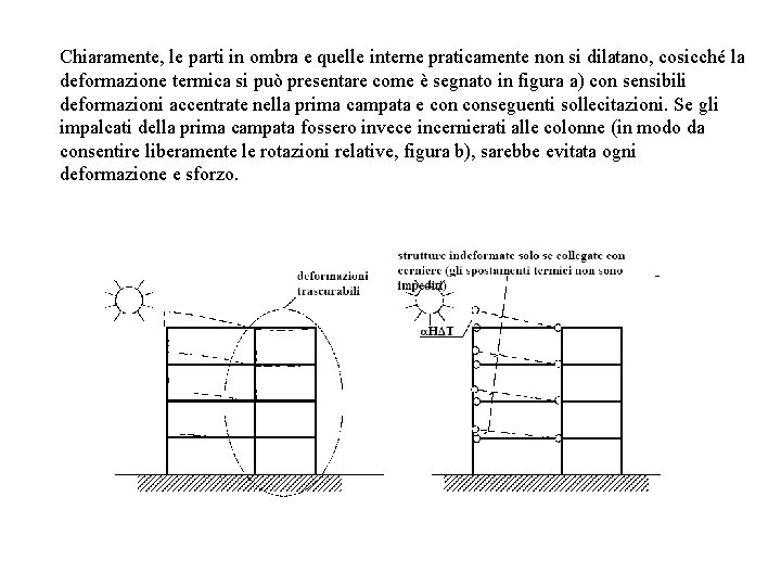 Chiaramente, le parti in ombra e quelle interne praticamente non si dilatano, cosicché la