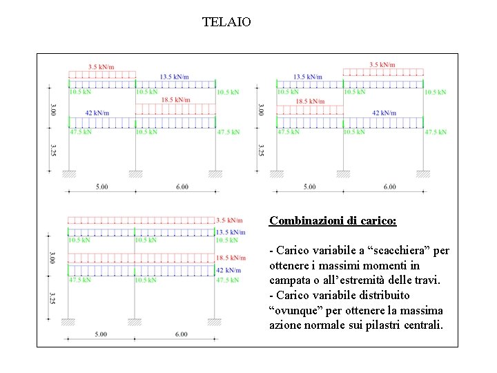 TELAIO Combinazioni di carico: - Carico variabile a “scacchiera” per ottenere i massimi momenti