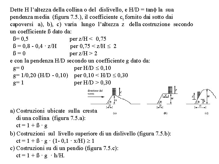 Dette H l’altezza della collina o del dislivello, e H/D = tan la sua