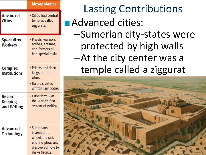 Lasting Contributions ■ Advanced cities: –Sumerian city-states were protected by high walls –At the