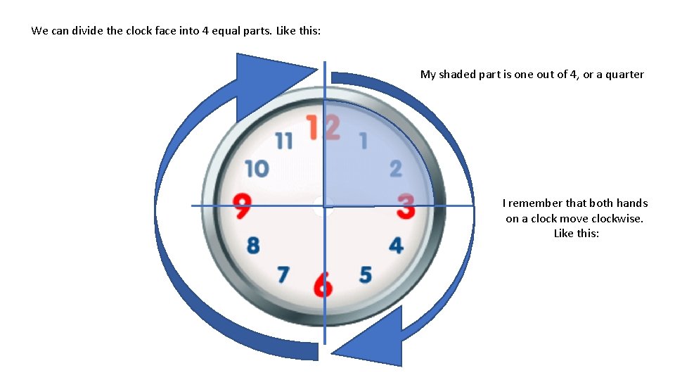 We can divide the clock face into 4 equal parts. Like this: My shaded