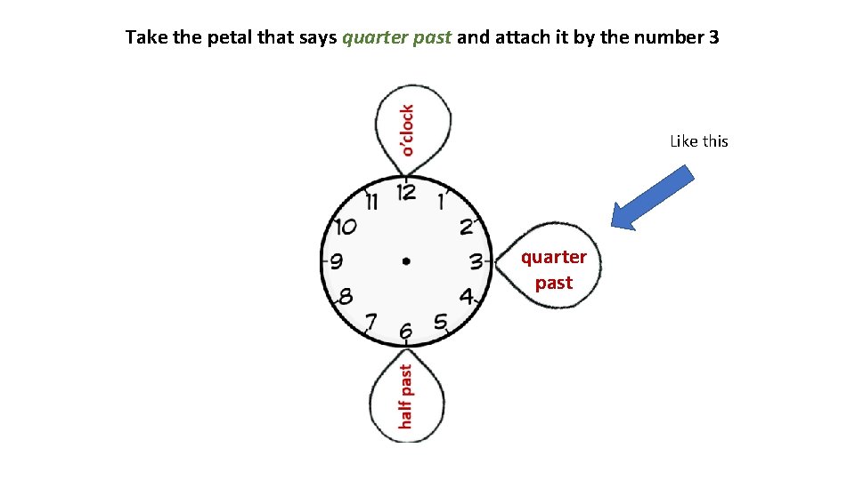 Take the petal that says quarter past and attach it by the number 3