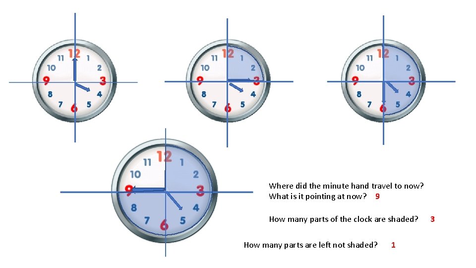 Where did the minute hand travel to now? What is it pointing at now?