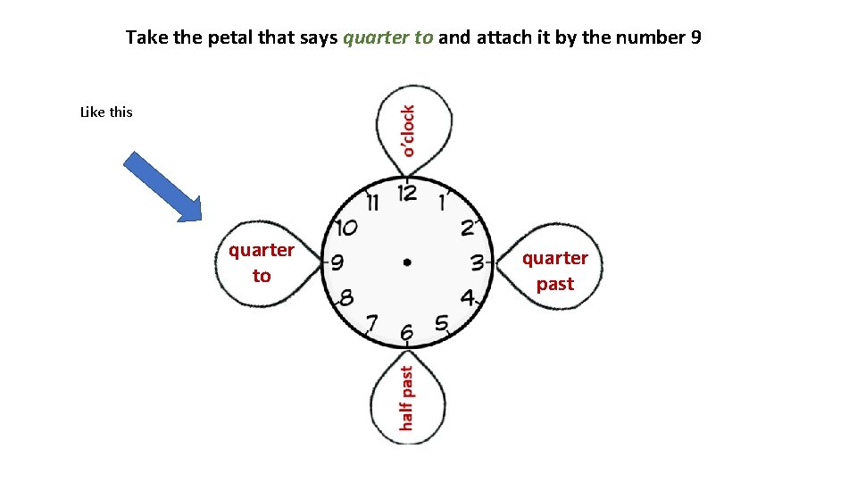 Take the petal that says quarter to and attach it by the number 9