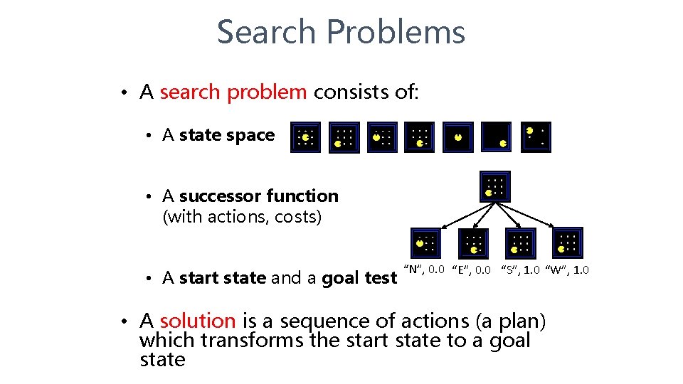 Search Problems • A search problem consists of: • A state space • A