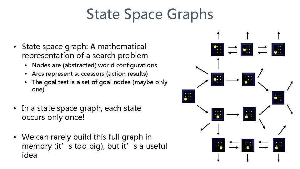 State Space Graphs • State space graph: A mathematical representation of a search problem