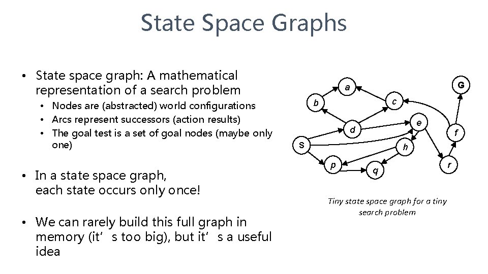 State Space Graphs • State space graph: A mathematical representation of a search problem