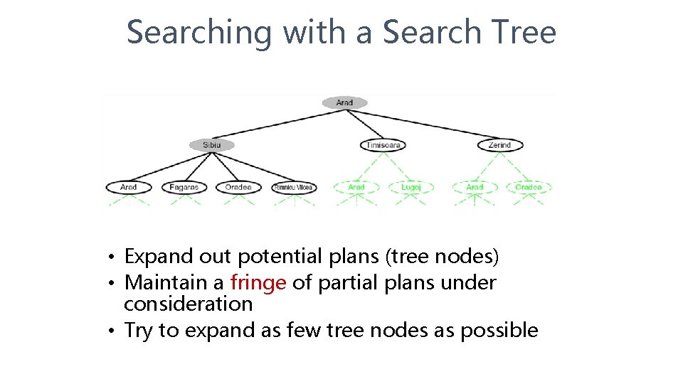 Searching with a Search Tree • Expand out potential plans (tree nodes) • Maintain