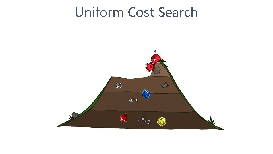 Uniform Cost Search 