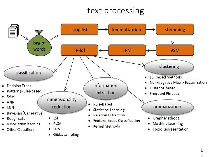 text processing 1 