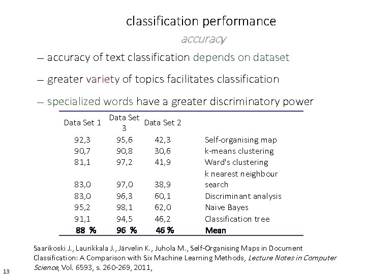 classification performance accuracy — accuracy of text classification depends on dataset — greater variety