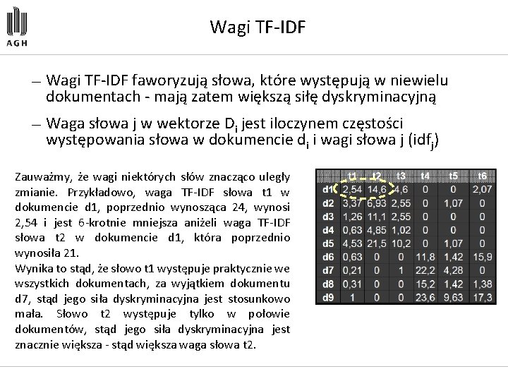 Wagi TF IDF — Wagi TF IDF faworyzują słowa, które występują w niewielu dokumentach