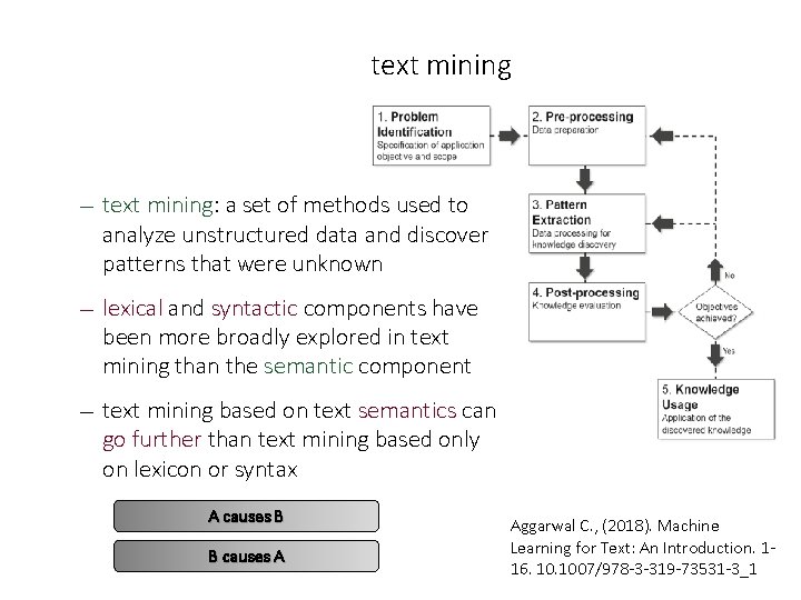 text mining — text mining: a set of methods used to analyze unstructured data