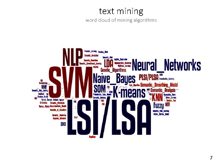 text mining word cloud of mining algorithms 7 