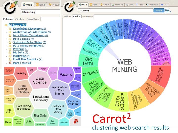 2 Carrot clustering web search results 