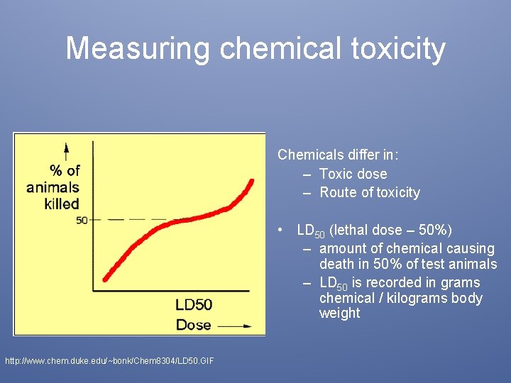 Measuring chemical toxicity Chemicals differ in: – Toxic dose – Route of toxicity •