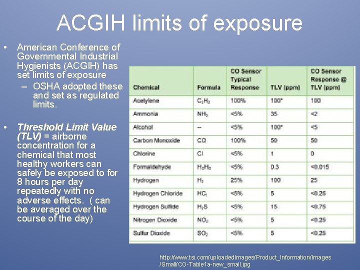 ACGIH limits of exposure • American Conference of Governmental Industrial Hygienists (ACGIH) has set