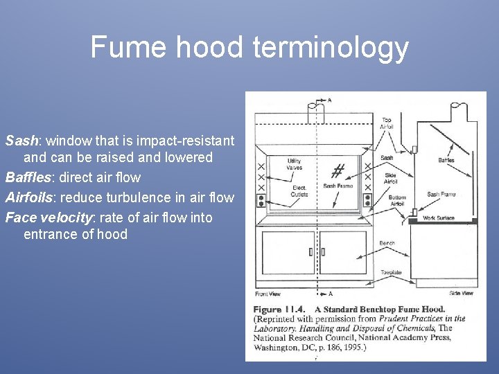 Fume hood terminology Sash: window that is impact-resistant and can be raised and lowered