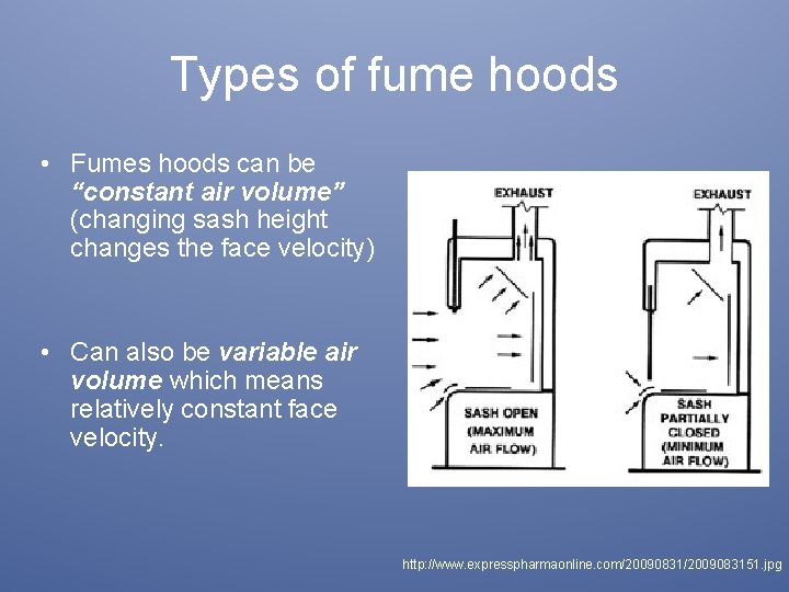 Types of fume hoods • Fumes hoods can be “constant air volume” (changing sash