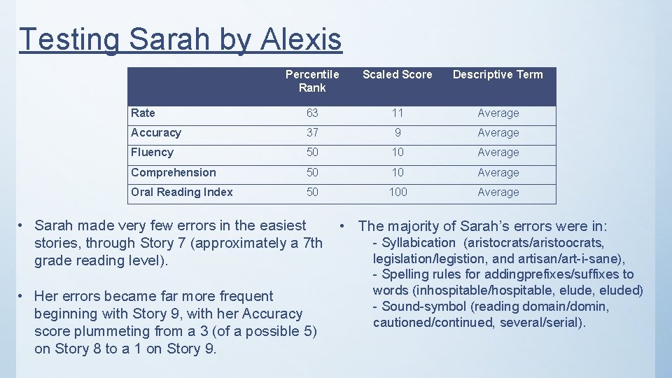 Testing Sarah by Alexis Percentile Rank Scaled Score Descriptive Term Rate 63 11 Average