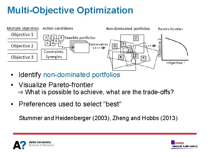 Multi-Objective Optimization • Identify non-dominated portfolios • Visualize Pareto-frontier ⇒ What is possible to