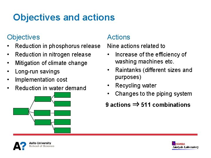 Objectives and actions Objectives Actions • • • Nine actions related to • Increase