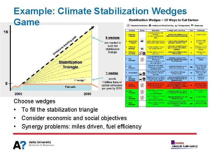 Example: Climate Stabilization Wedges Game Choose wedges • To fill the stabilization triangle •