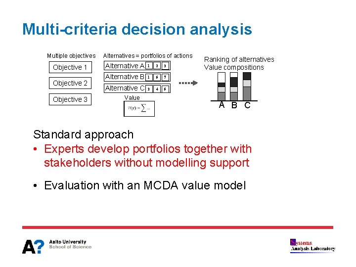 Multi-criteria decision analysis Multiple objectives Objective 1 Objective 2 Objective 3 Alternatives = portfolios