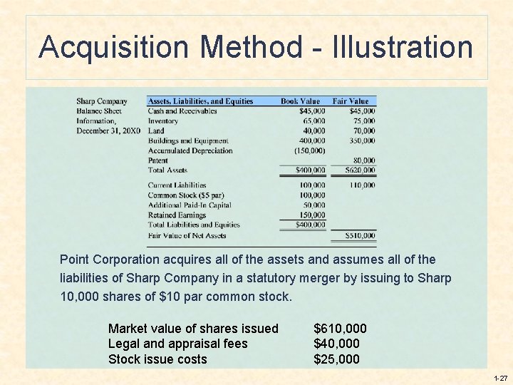 Acquisition Method - Illustration Point Corporation acquires all of the assets and assumes all