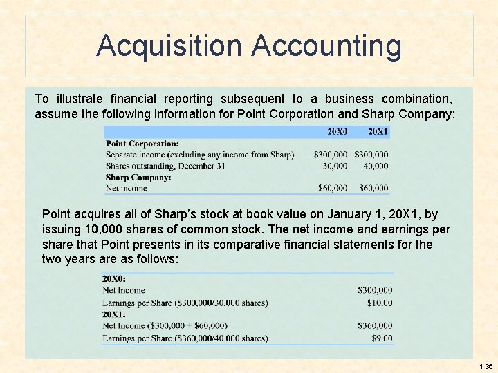 Acquisition Accounting To illustrate financial reporting subsequent to a business combination, assume the following