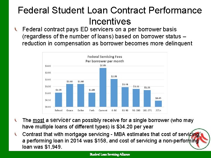 Federal Student Loan Contract Performance Incentives Federal contract pays ED servicers on a per