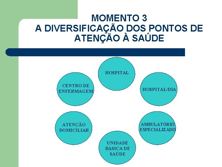 MOMENTO 3 A DIVERSIFICAÇÃO DOS PONTOS DE ATENÇÃO À SAÚDE HOSPITAL CENTRO DE ENFERMAGEM