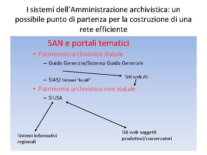 I sistemi dell’Amministrazione archivistica: un possibile punto di partenza per la costruzione di una