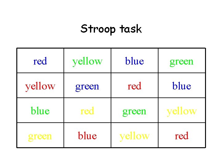 Stroop task red yellow blue green yellow green red blue red green yellow green