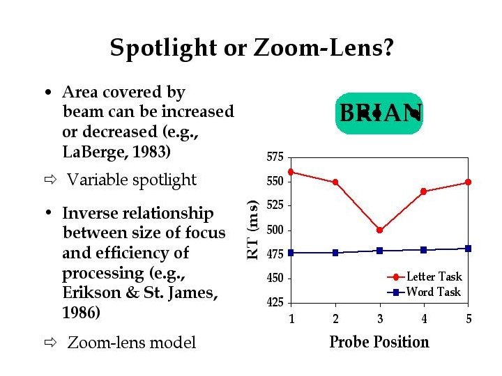 Spotlight or zoom-lens 