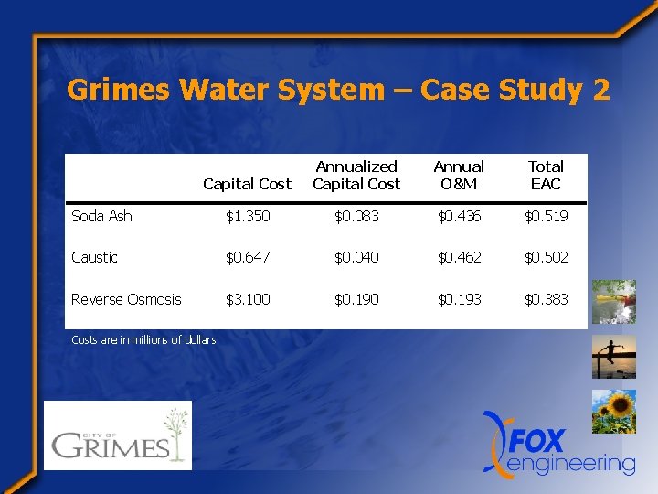 Grimes Water System – Case Study 2 Capital Cost Annualized Capital Cost Annual O&M