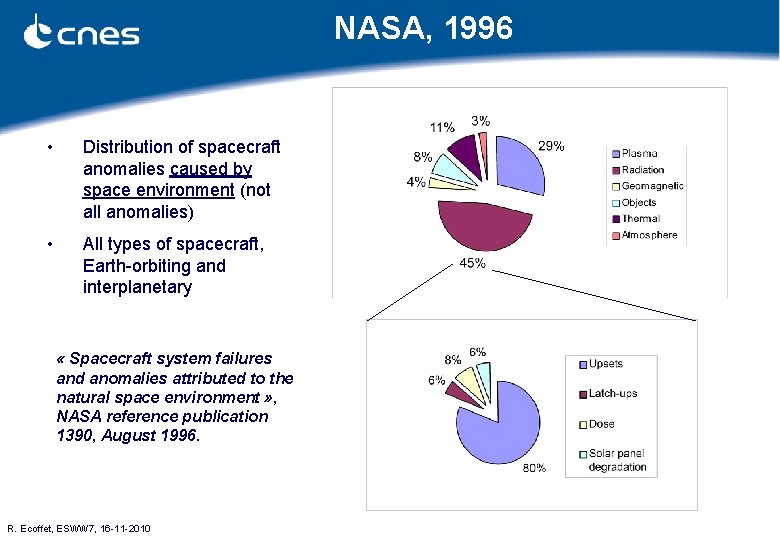Nasa Defect Observability Matrix OnOrbit Anomalies Investigations and Root Cause Determination Robert