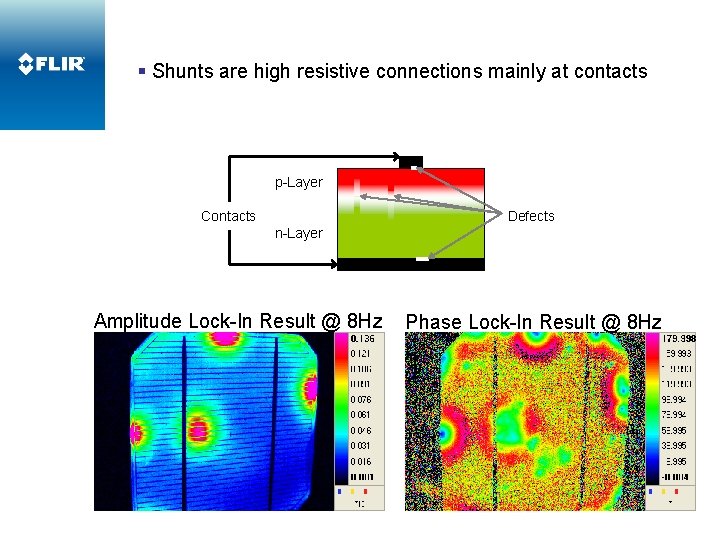 § Shunts are high resistive connections mainly at contacts p-Layer Contacts Defects n-Layer Amplitude
