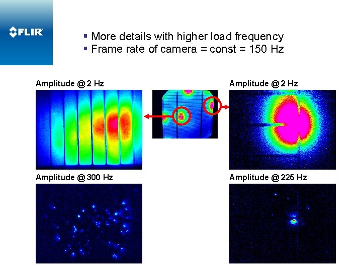 § More details with higher load frequency § Frame rate of camera = const