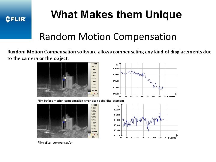 What Makes them Unique Random Motion Compensation software allows compensating any kind of displacements