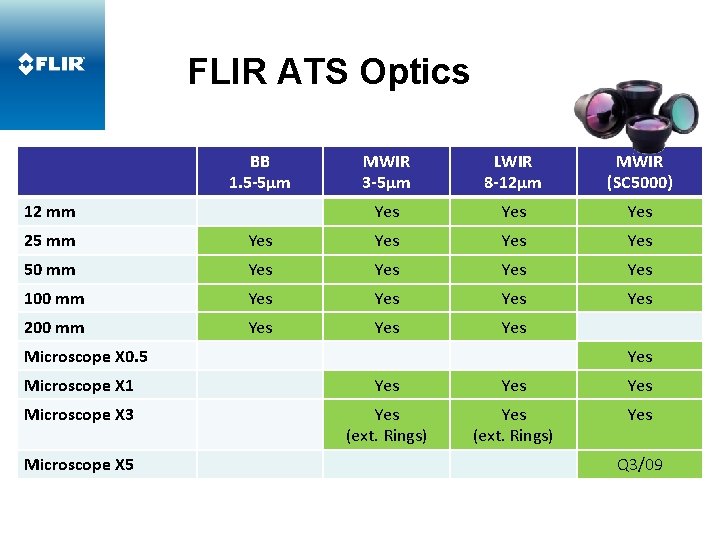 FLIR AATS Optics broad Range of IR lenses BB 1. 5 -5µm 12 mm