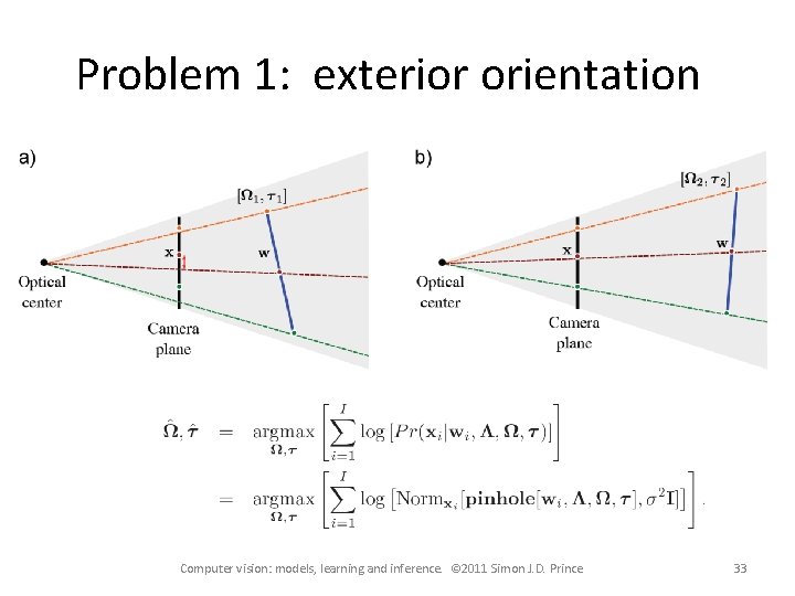 Computer vision models learning and inference Chapter 15