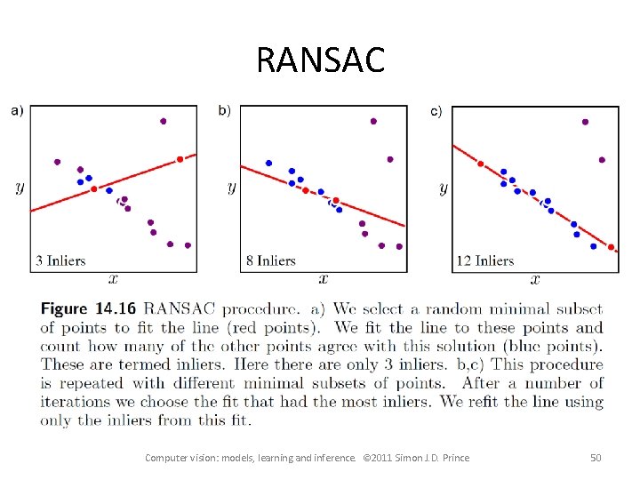 Computer vision models learning and inference Chapter 15