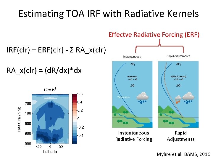 Estimating TOA IRF with Radiative Kernels Effectve Radiative Forcing (ERF) IRF(clr) = ERF(clr) –