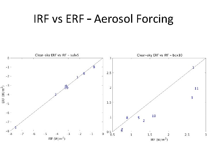 IRF vs ERF – Aerosol Forcing 