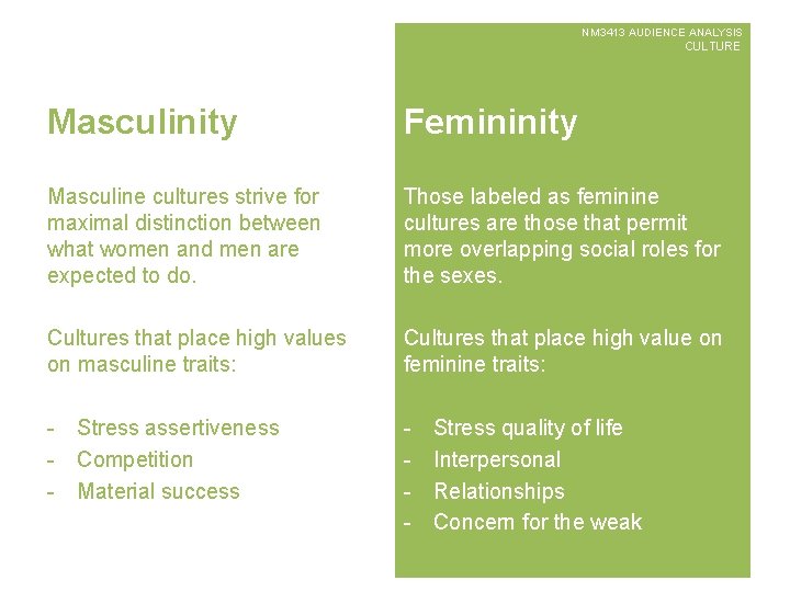 NM 3413 AUDIENCE ANALYSIS CULTURE Masculinity Femininity Masculine cultures strive for maximal distinction between