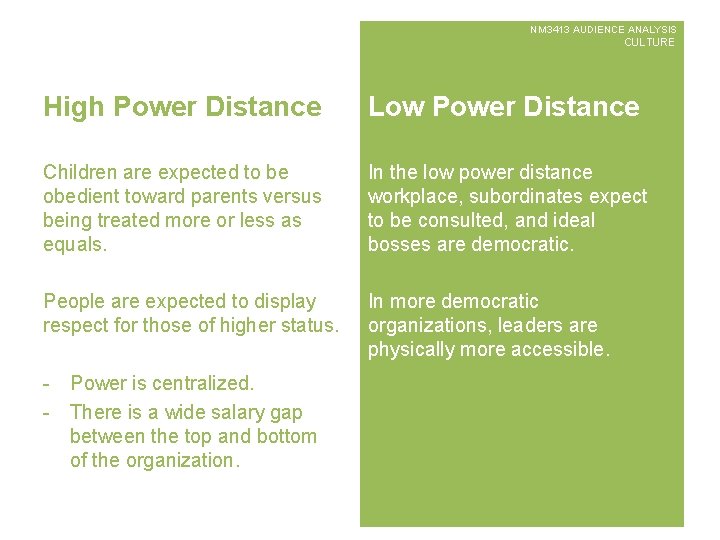 NM 3413 AUDIENCE ANALYSIS CULTURE High Power Distance Low Power Distance Children are expected