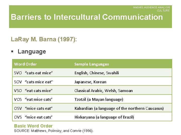 NM 3413 AUDIENCE ANALYSIS CULTURE Barriers to Intercultural Communication La. Ray M. Barna (1997):