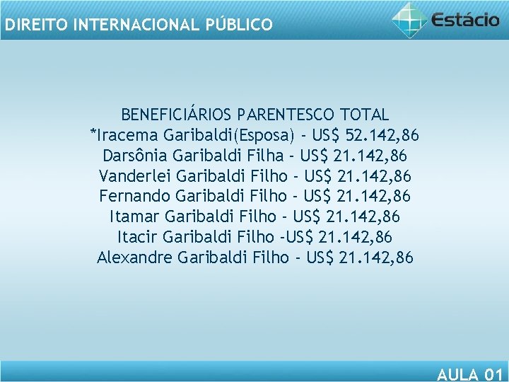 DIREITO INTERNACIONAL PÚBLICO BENEFICIÁRIOS PARENTESCO TOTAL *Iracema Garibaldi(Esposa) - US$ 52. 142, 86 Darsônia